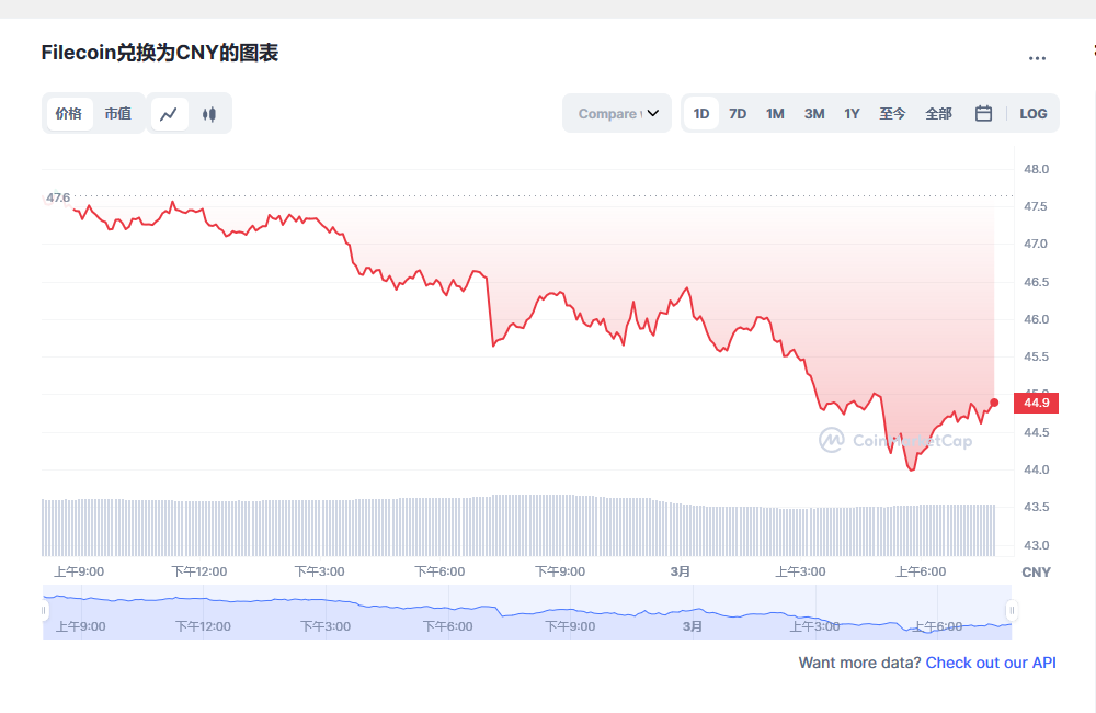 包含DRNT币今日价格行情的词条