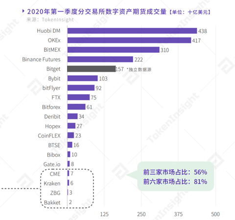 BITGET是什么交易所,bitstamp这个交易所正规吗