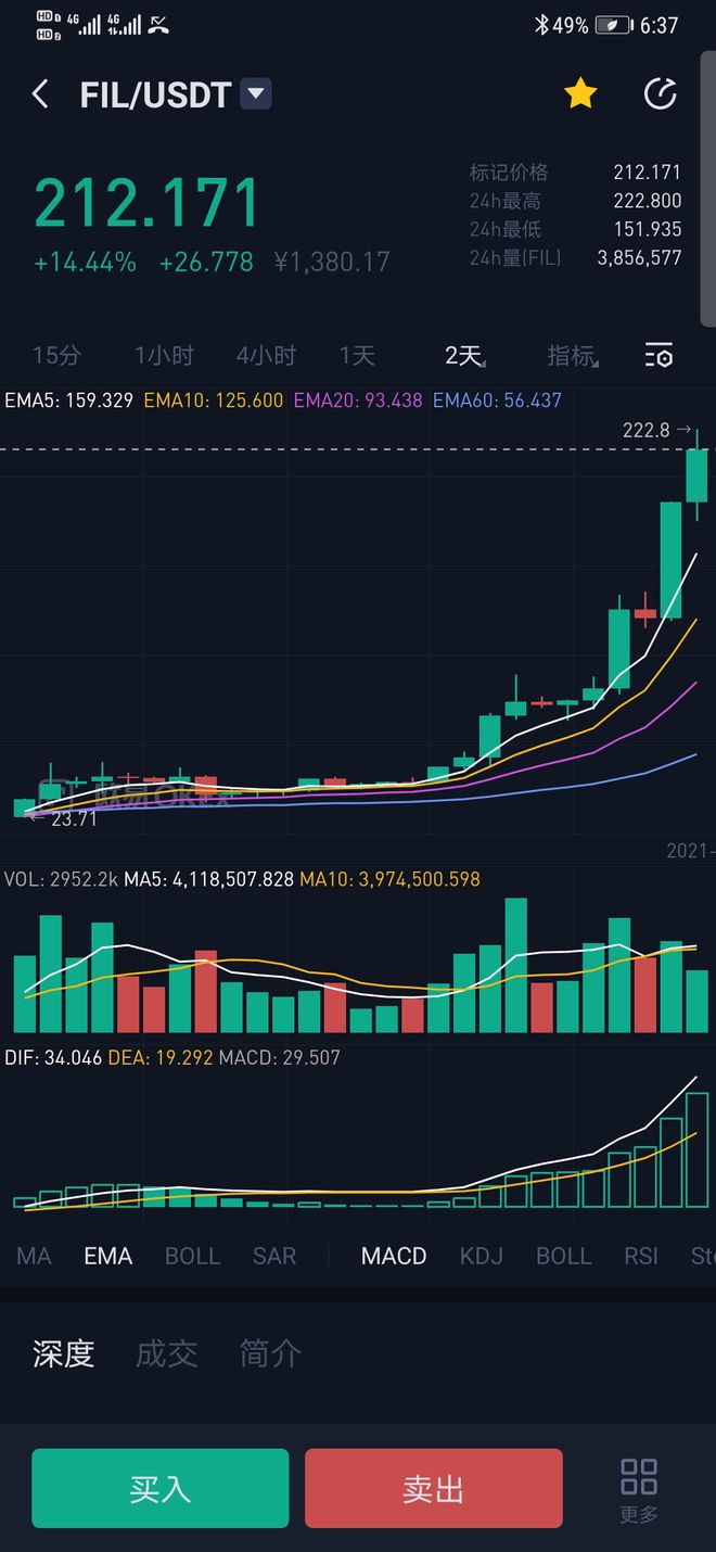 fil币最新价格预测,fil币价格今日行情分析