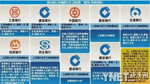 imtoken冷钱包转账要手续费吗,imtoken冷钱包可以储存什么币种?