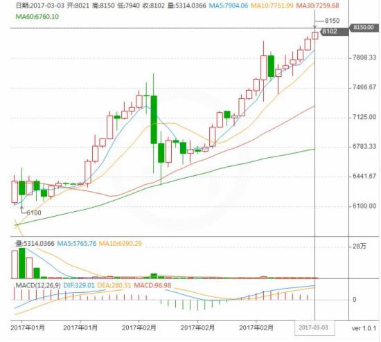 比特币价格行情怎么样,2024年即将出现的百倍币