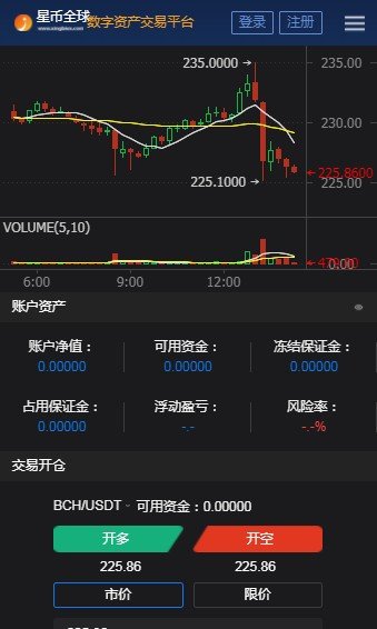 虚拟币走势app,虚拟币走势图颜色线代表什么