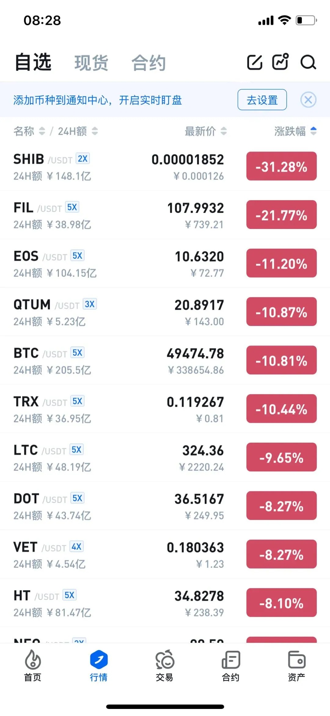 虚拟币走势app,虚拟币走势图颜色线代表什么