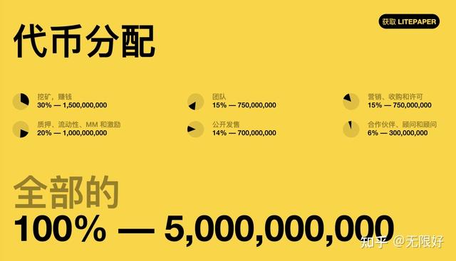 fi币是什么,fif是什么币
