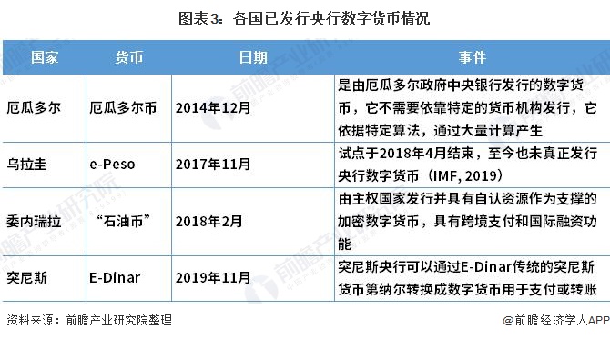 央行数字货币交易,央行数字货币交易所app官网下载