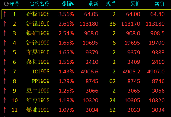 pta被限制为禁止交易,pta为什么没有交易权限