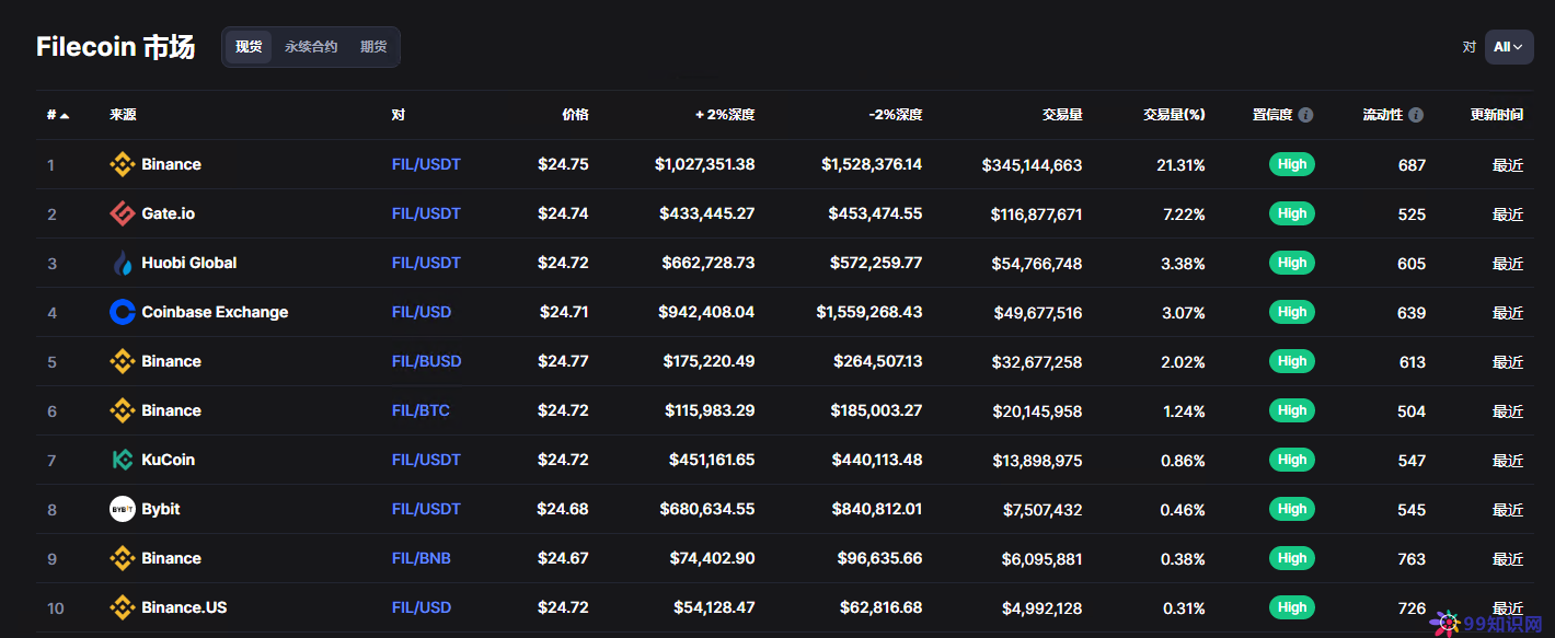 fil币行情走势,fil币实时行情走势