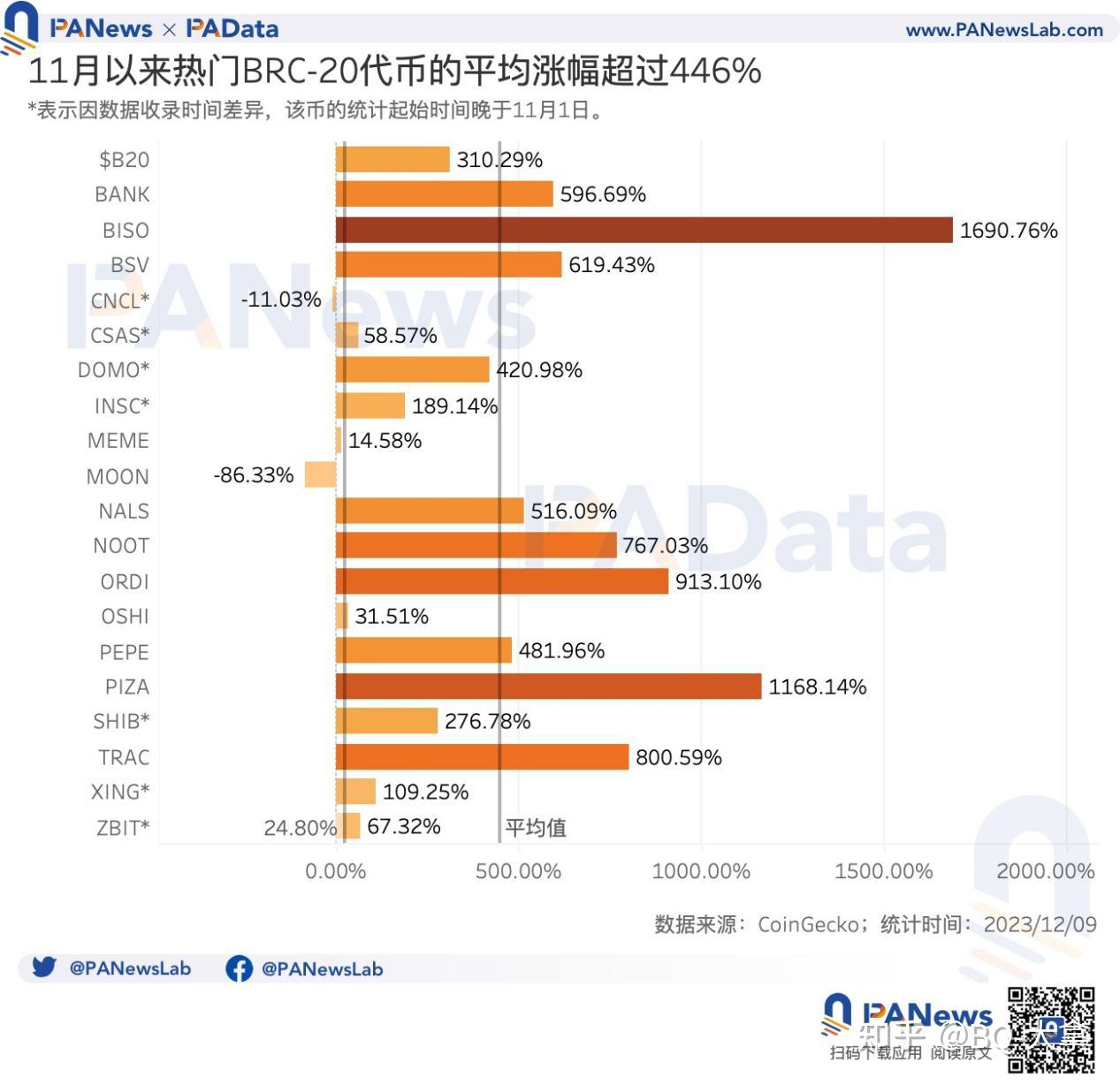 ordi币,ordi币最新价格