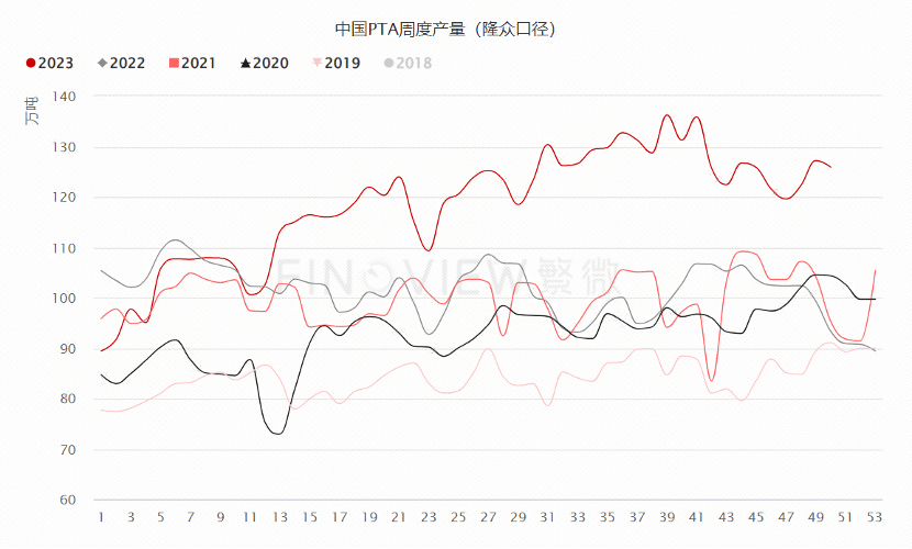 pta比较大小,pta72比较大小