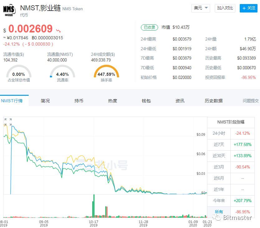 tokenview官网,tokenmania官网