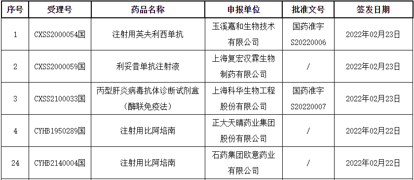 欧意药业和石药集团的关系,欧意药业和石药集团的关系如何