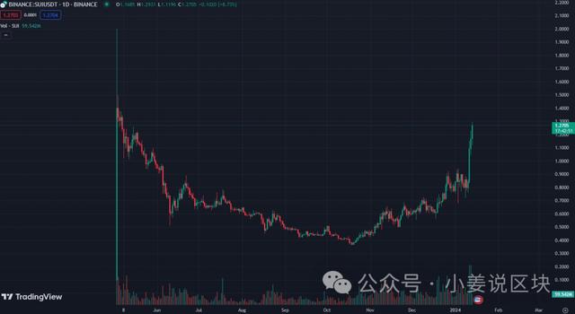 arb币今日价格行情,arb币未来价格预测最新