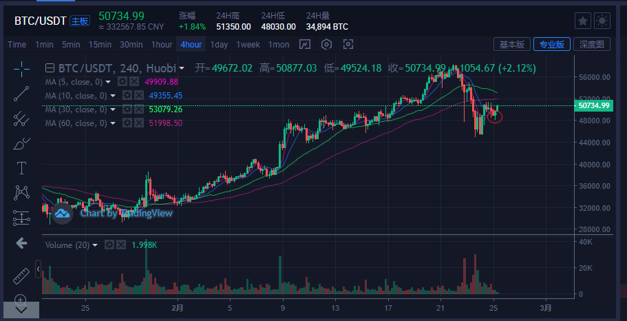 比特币今日最新价格,比特币今日最新价格多少美元一个