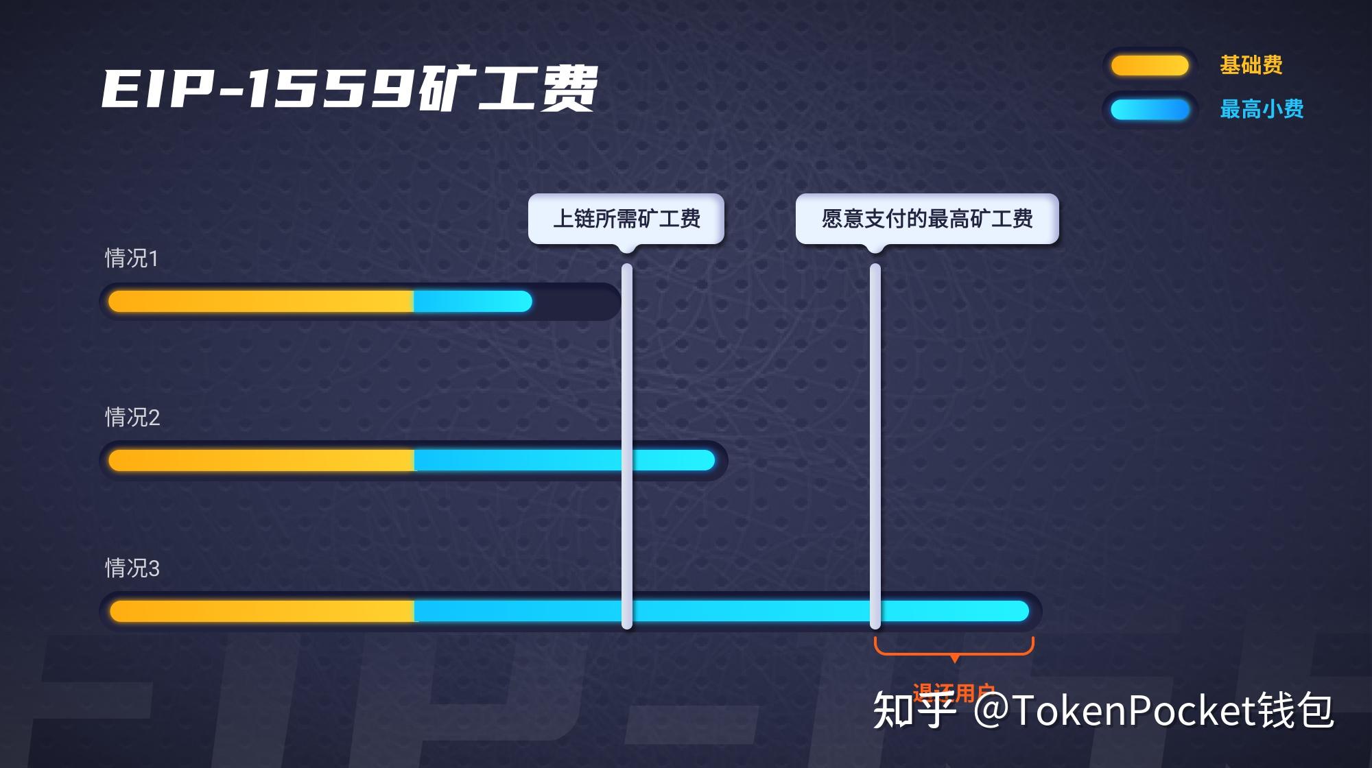 tp钱包矿工费不够,tp钱包矿工费bnb