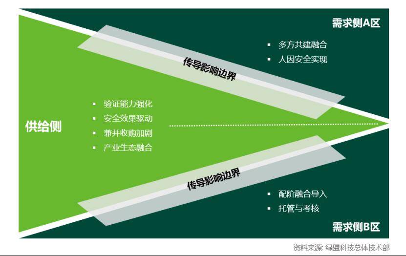 trusr钱包,trust数字钱包