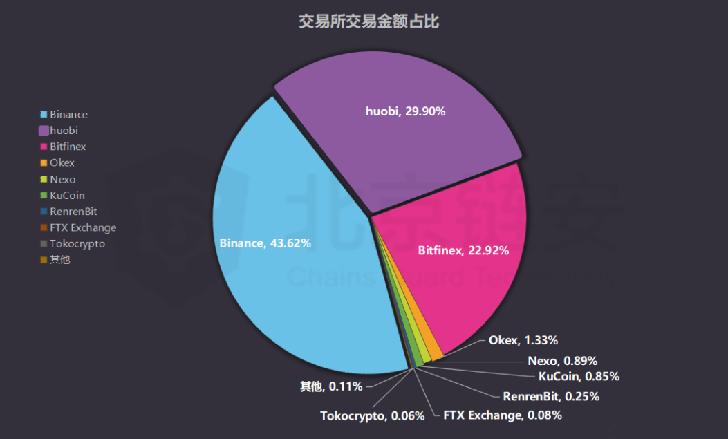 usdt币币交易,usdt币价格行情怎么样