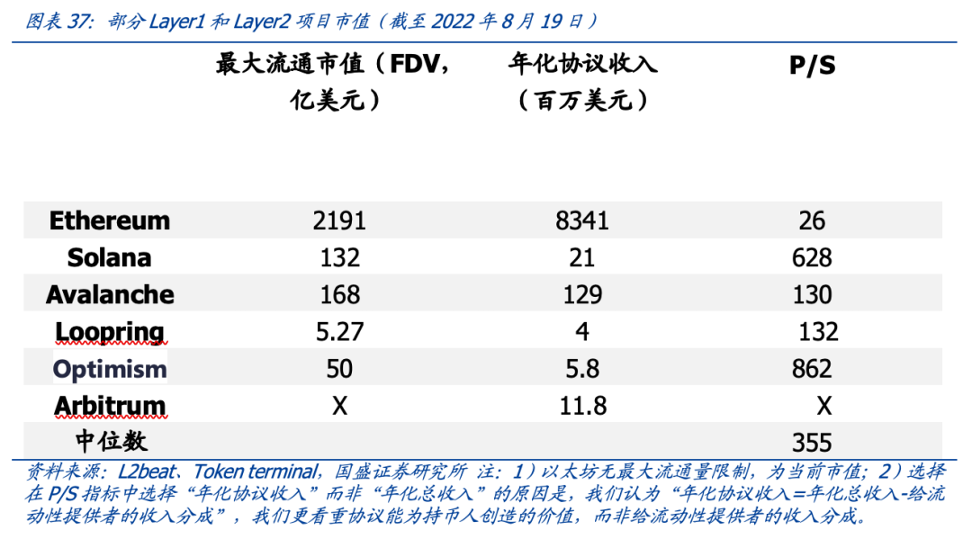 op币前景怎样,op币能涨到100美元吗