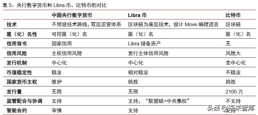 法定货币和信用货币的区别,法定货币和信用货币的区别在于