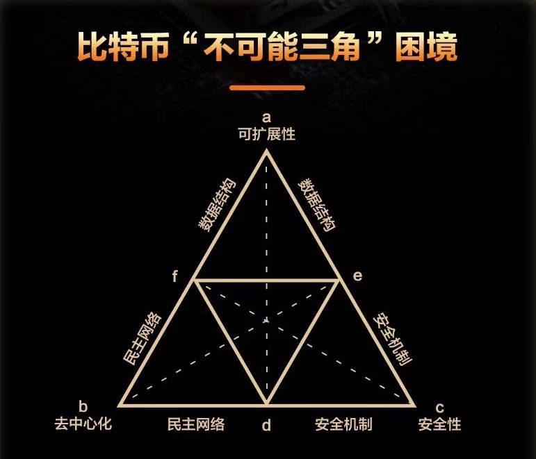 tokenpocket转账验证签名错误的简单介绍