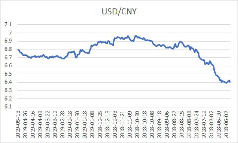 usdt汇率人民币最新,今日usdt兑换人民币汇率