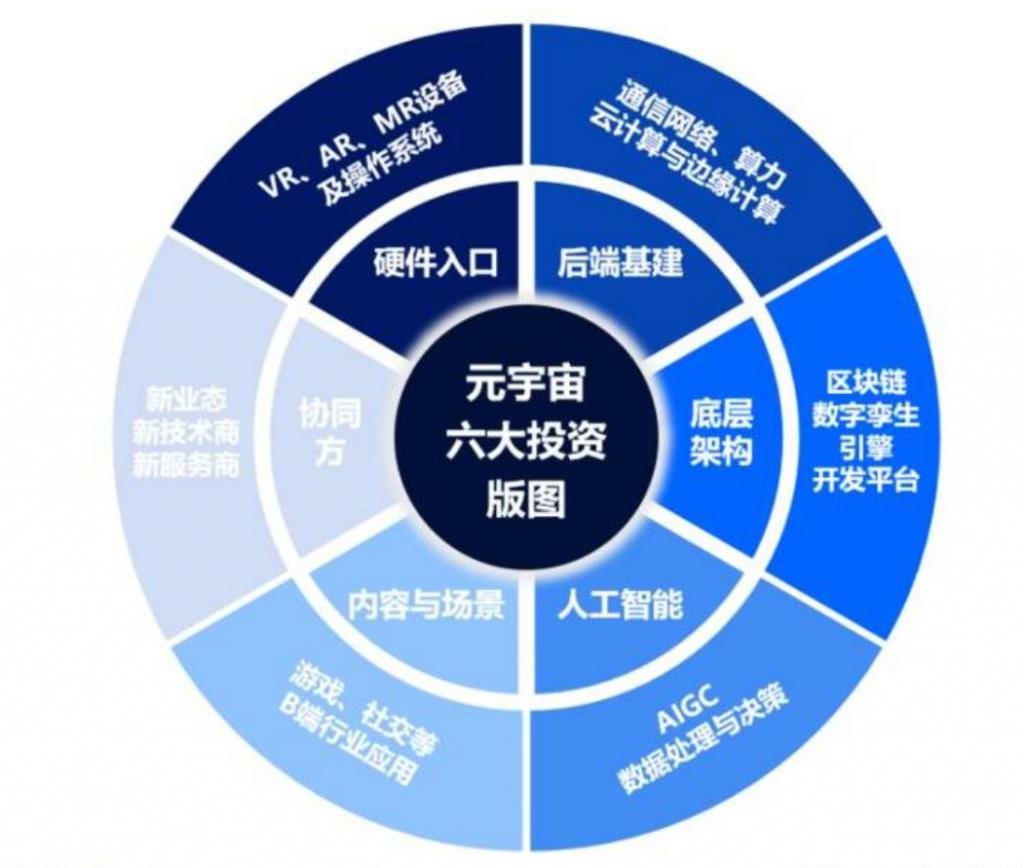 关于4700元宇宙投资合法吗的信息