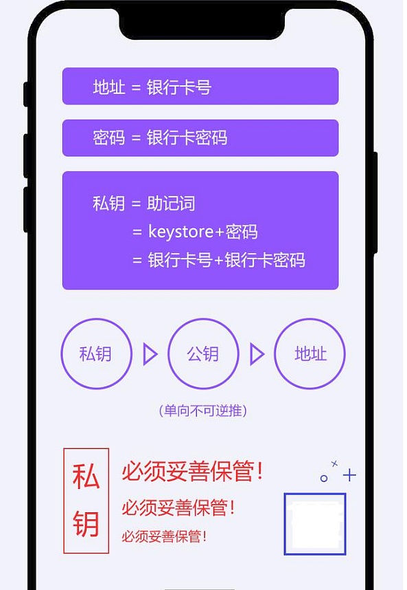 Tokenpocket下载官网地址,tokenpocketdownload