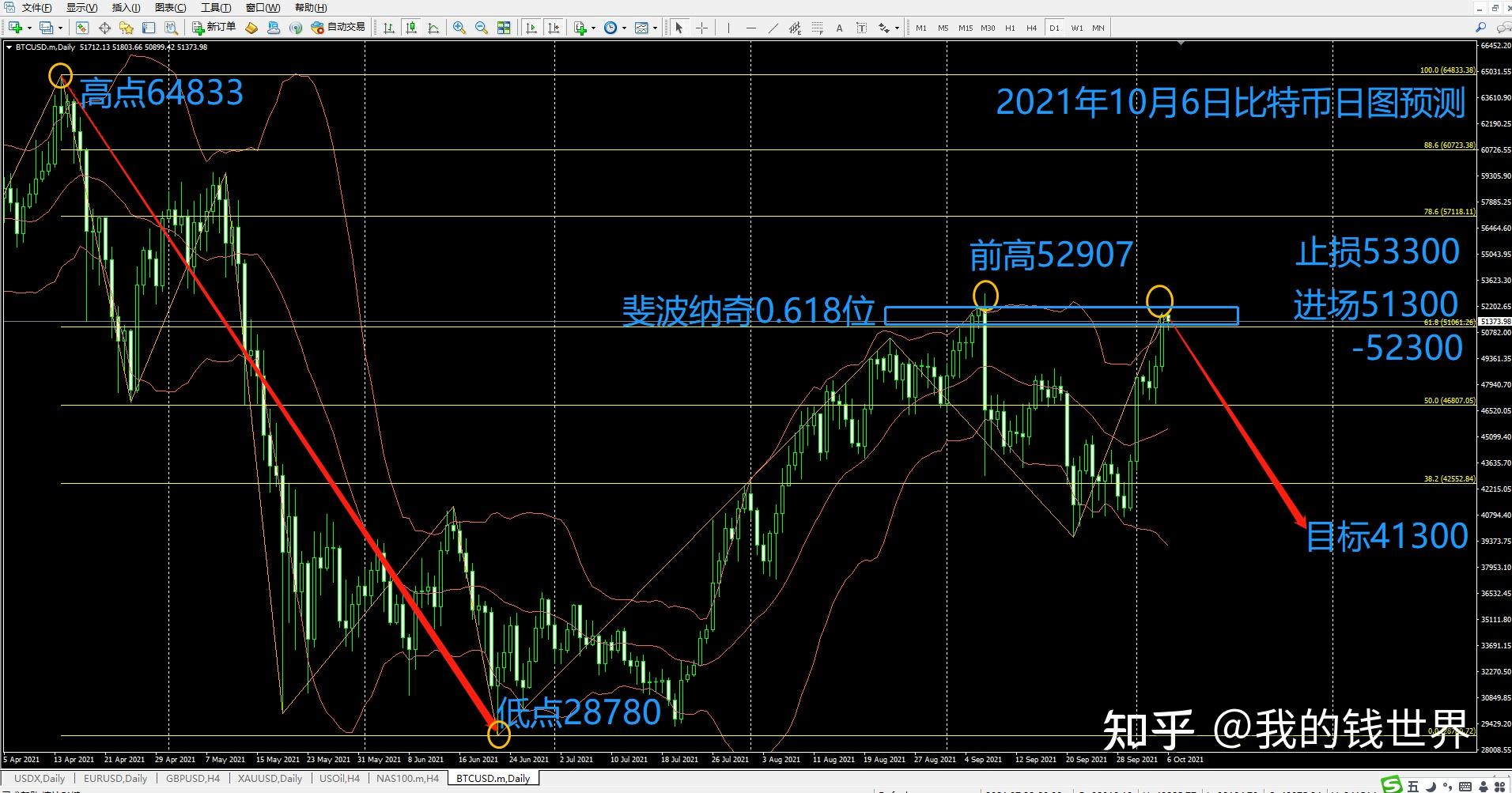 fis币会涨,fis币是骗局吗