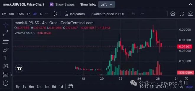 小狐狸钱包转账到了代币地址怎么办,小狐狸钱包转账到了代币地址怎么办呢