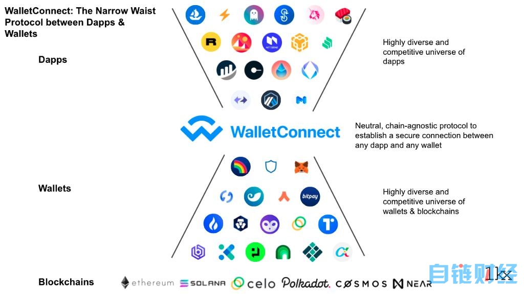 walletconnect钱包,walletconnect钱包绑定购物网站