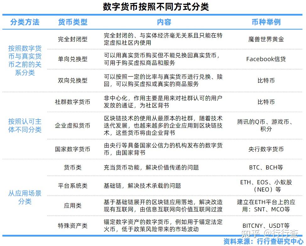 法定数字货币有哪些类型,法定数字货币的简称是哪种