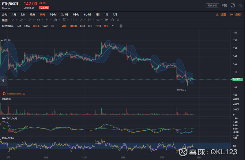 btc/USDT价格今日行情,btcusdt价格今日行情 tradingview