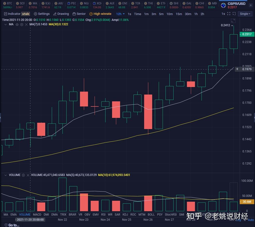 CBC币怎么买,cbcoin币有大涨的可能吗