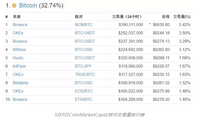 合法的数字货币交易所有哪些,全球合法的数字货币交易所有哪些