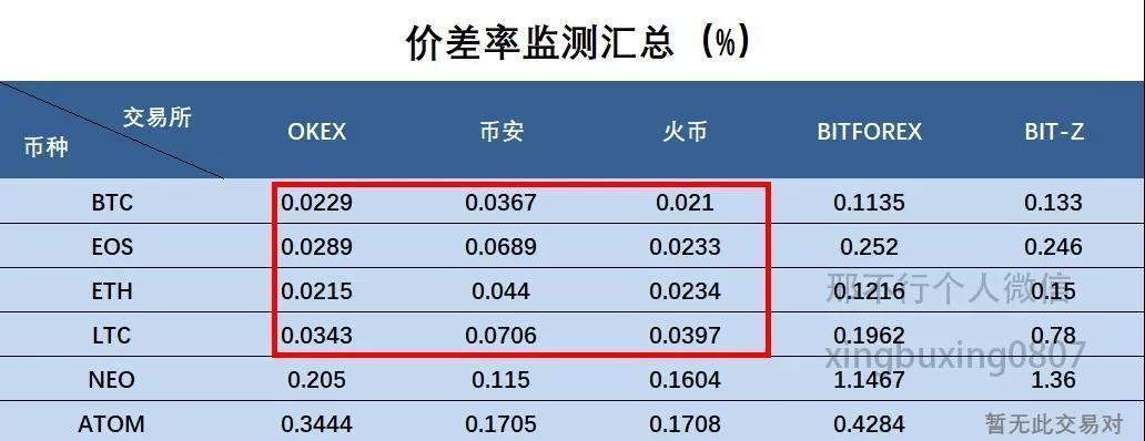 合法的数字货币交易所有哪些,全球合法的数字货币交易所有哪些