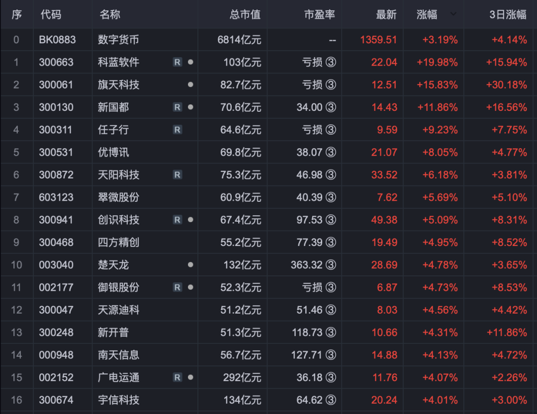 数字货币钱包排行榜前十名,数字货币钱包排行榜前十名有哪些