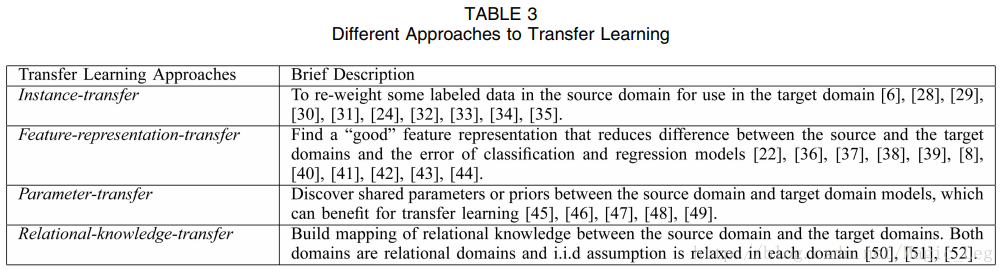 Transfer翻译,Transfer翻译成中文