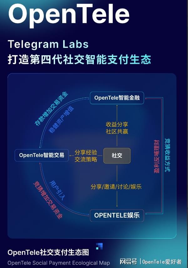 tele社交软件,tele app下载