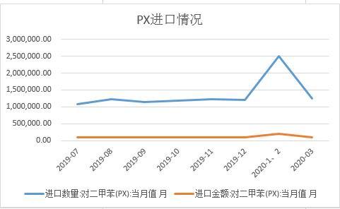 pta不能买,pta有什么不好