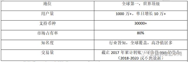 tokenlon交易所,tokenbetter交易所排行