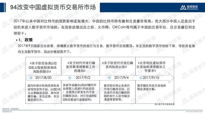 美国数字货币交易所有哪些,美国数字货币交易所上市公司