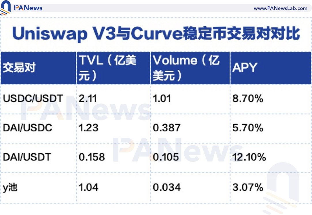 usdt交易费,usdt充值手续费