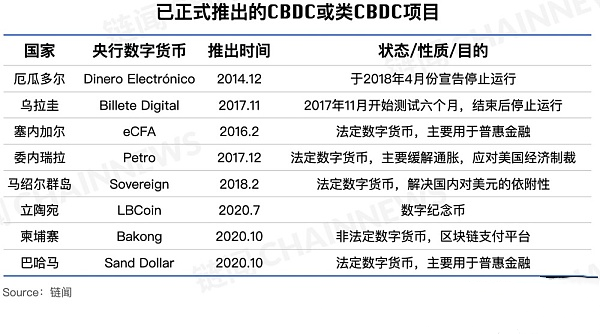 央行数字货币推出时间估计是什么时候,央行数字货币推出时间估计是什么时候的