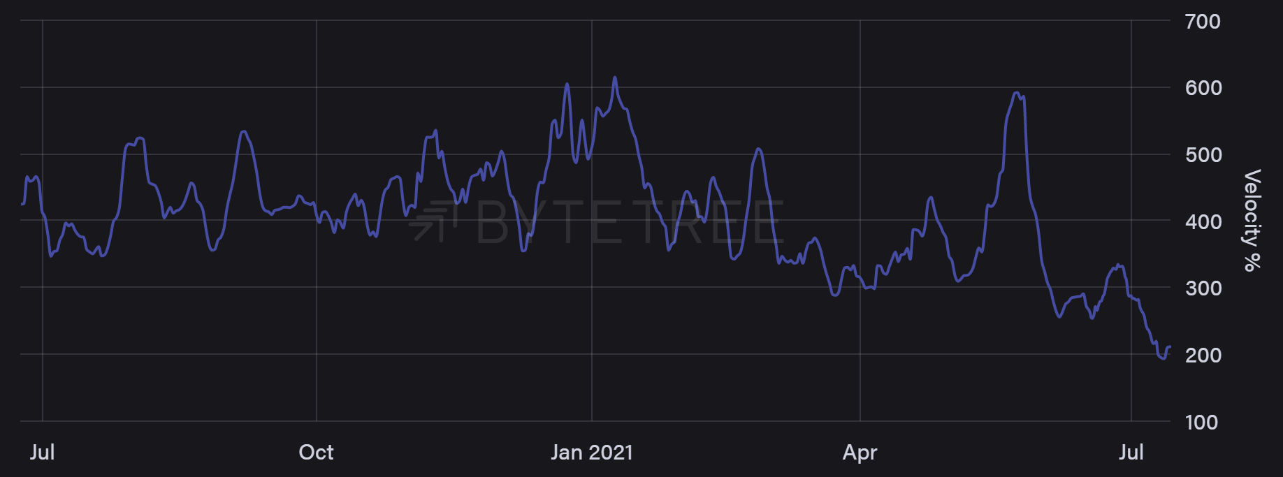 比特币历史价格走势图2022,比特币历史价格走势图2023年11月