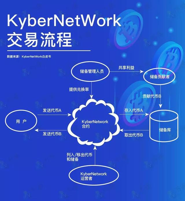 数字货币下载过程,数字货币下载过程视频