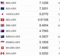 usdt换人民币今日报价行情,usdt兑换人民币手续费怎么计算