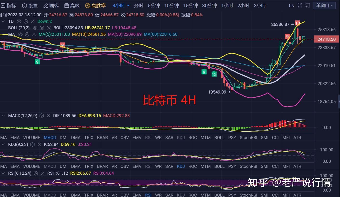 以太坊币最新价格走势,以太坊币最新价格走势图