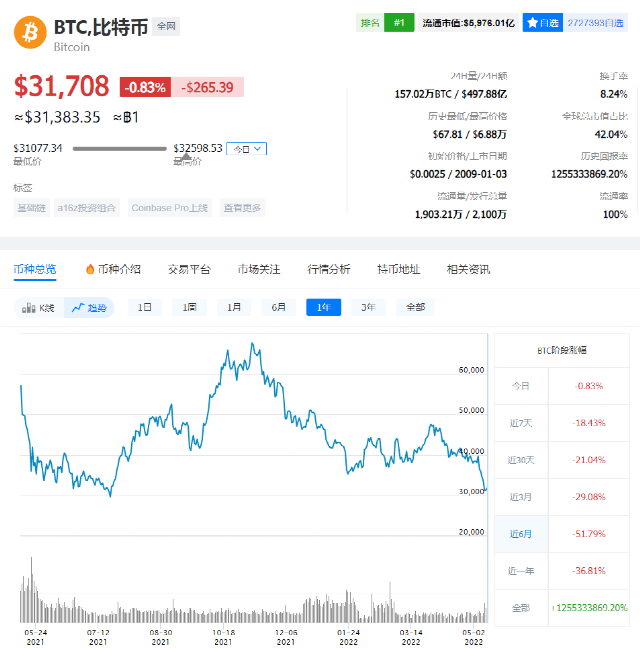 mytoken官网行情btc,mytoken官方正版官网入口