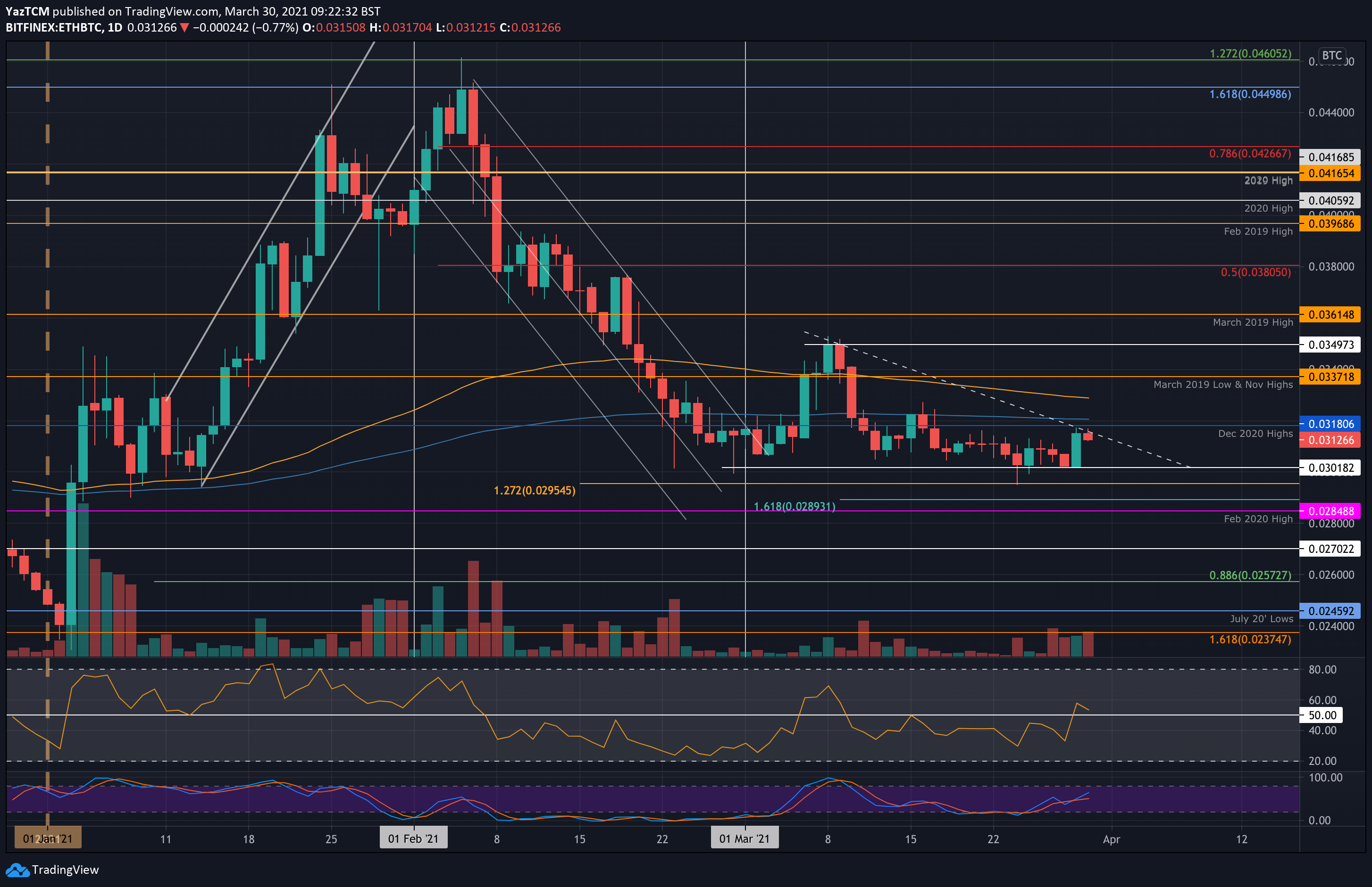 以太坊官方最新价格,以太坊最新价格是多少