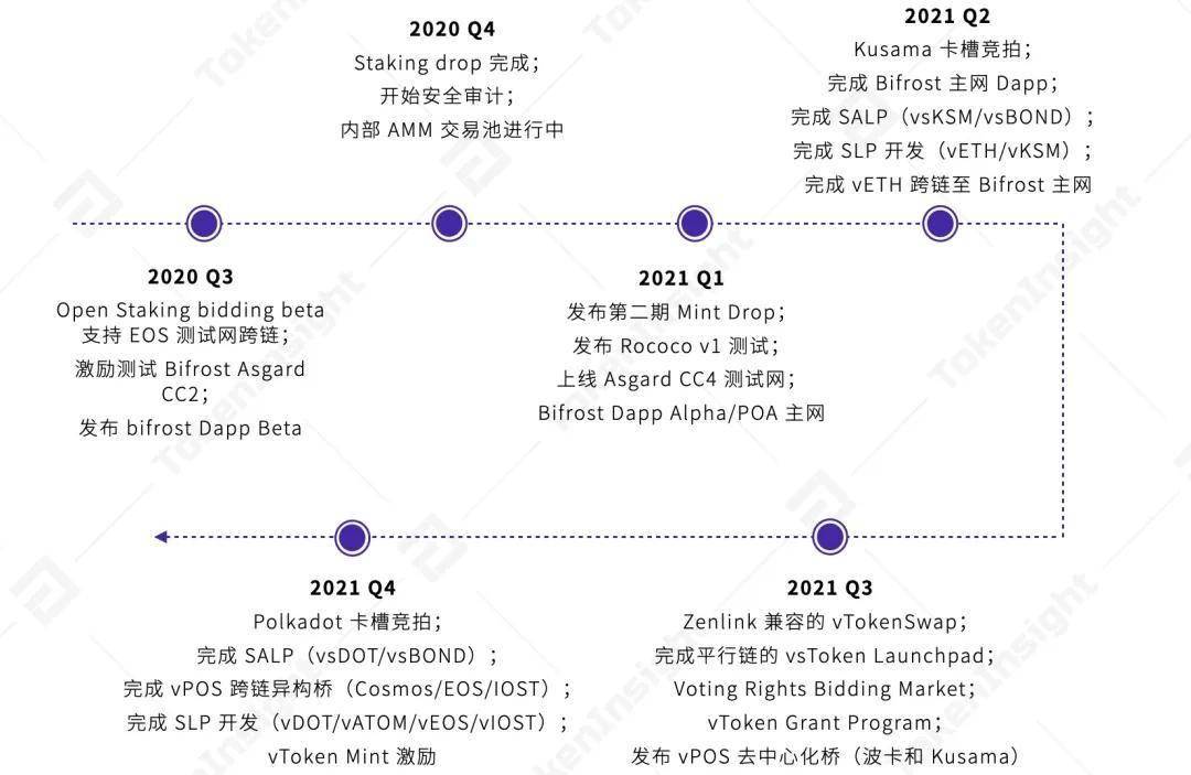 vtoken官网,vtoken在中国合法吗