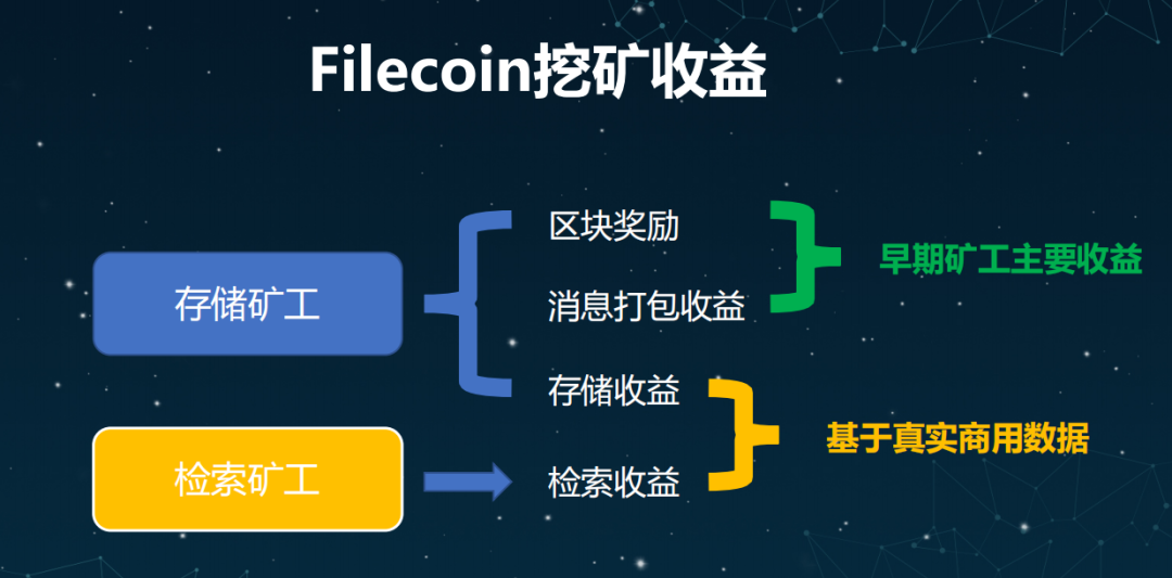 fil挖矿质押币,defi 质押挖矿